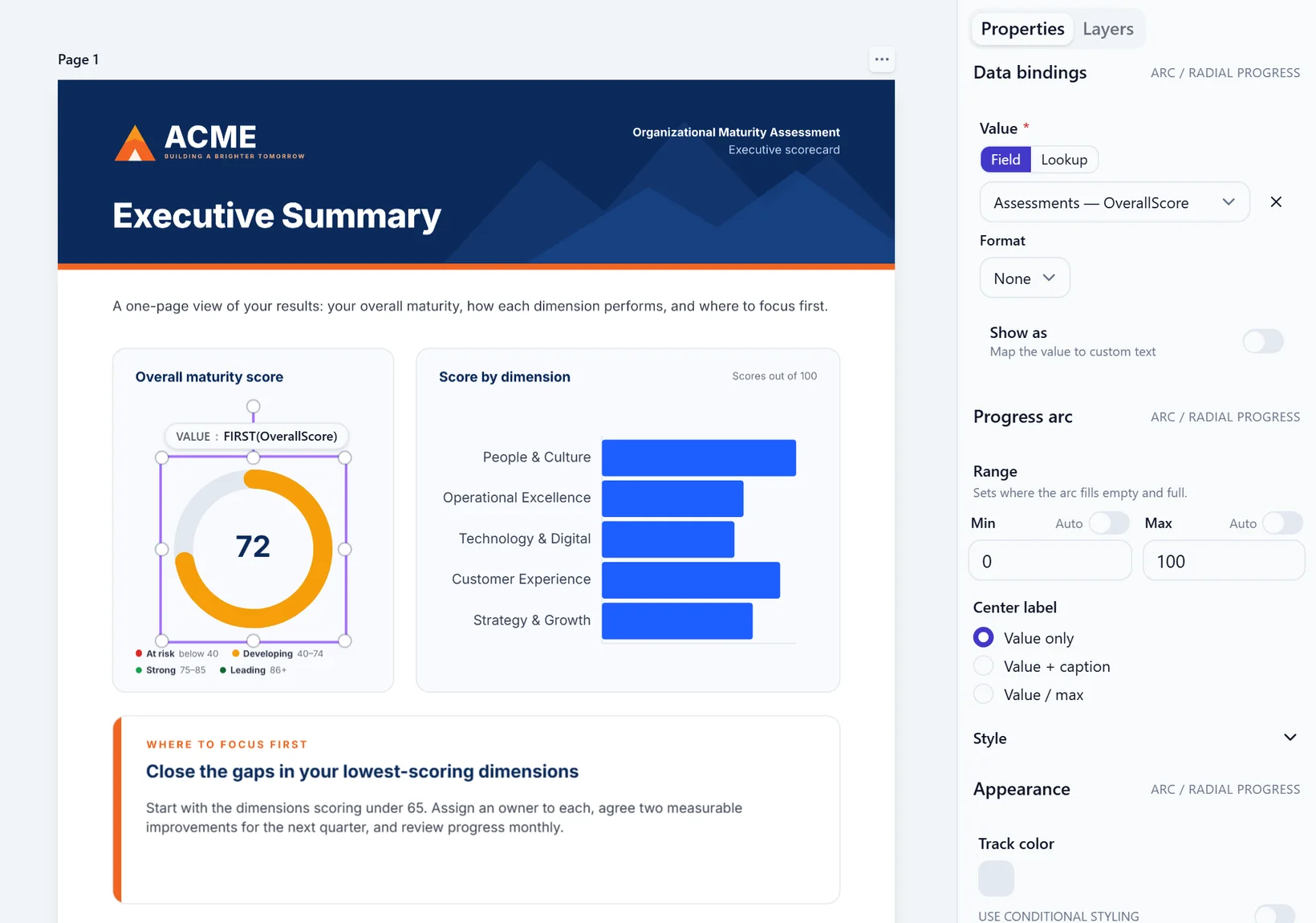 The same page open in the product editor as the page background. Three live elements sit on top of it: a score gauge reading 72, a bar chart of five dimension scores, and a recommendation. The gauge is selected and outlined, and the properties panel beside it shows the gauge is bound to the overall score column.