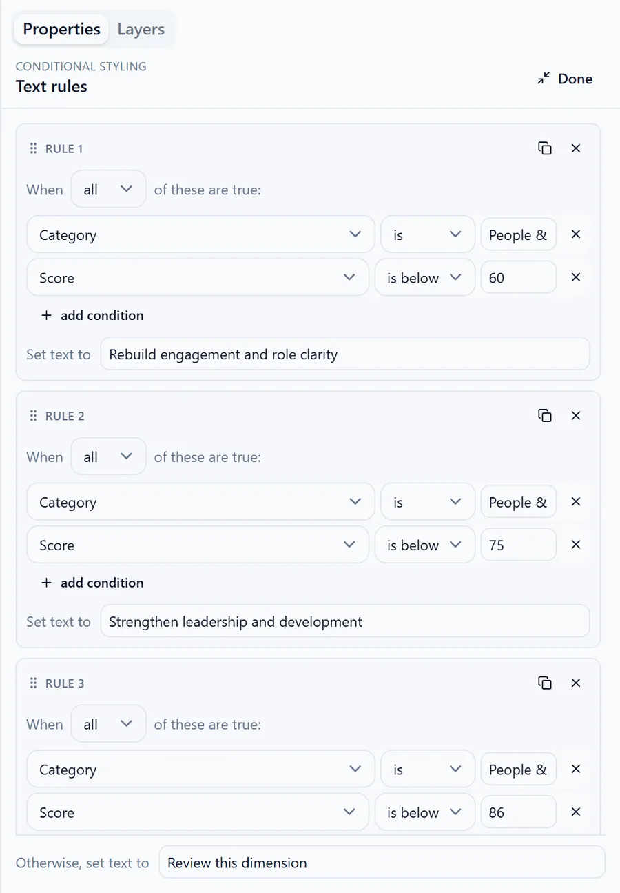 The rule editor in the product showing the thresholds that choose a recommendation and its priority.