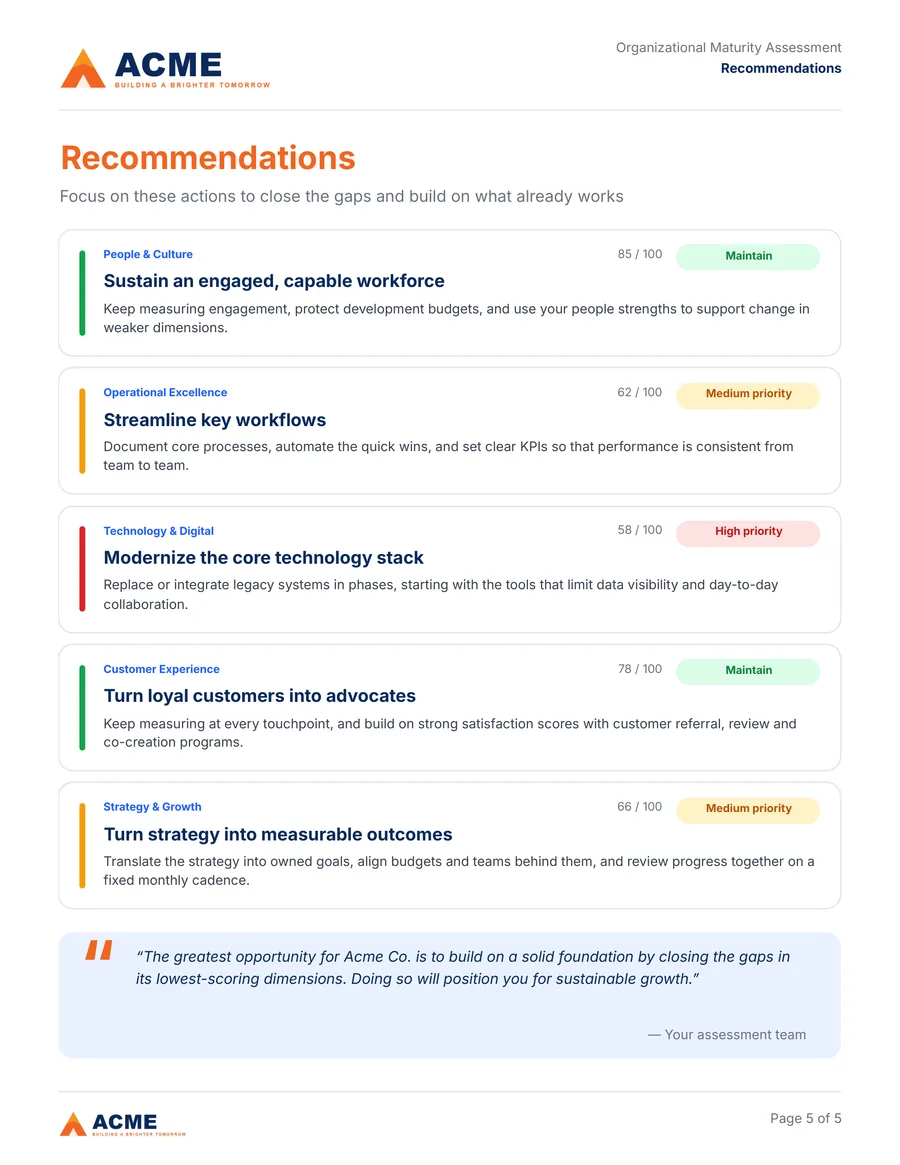 The recommendations page of a real generated report, with priorities and text chosen by those rules.